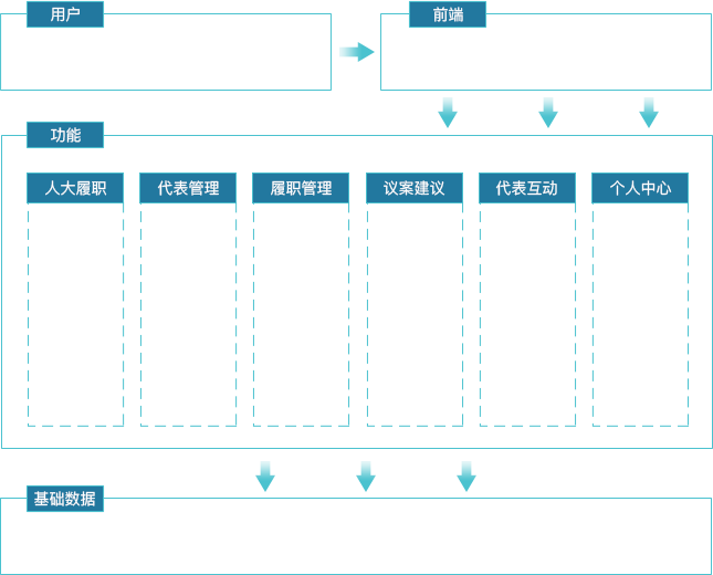 人大履職系統(tǒng)功能框架及優(yōu)勢