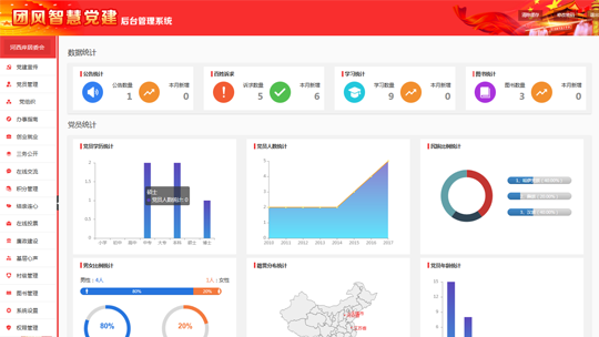 智慧黨建系統(tǒng)后臺之后臺首頁