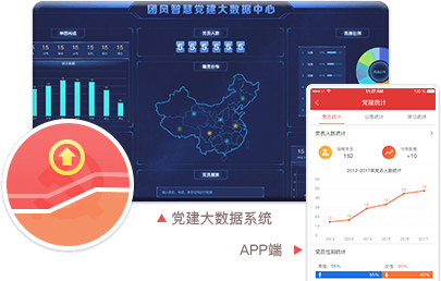 智慧黨建系統(tǒng)優(yōu)勢之黨建數(shù)據(jù)可視化（管理級權限可見）