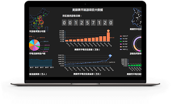 智慧旅游疑難智景區服務問題