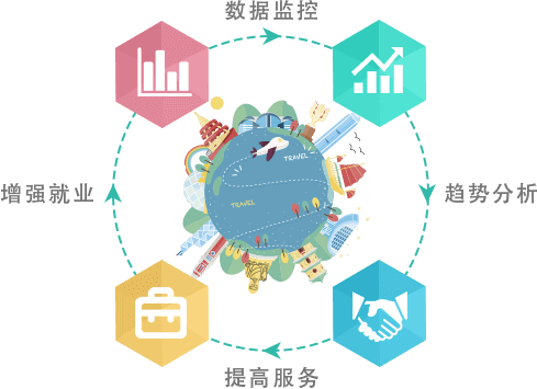 智慧旅游疑難智景區政府、旅游局問題